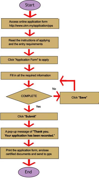 Application For Admission Graduate Studies Programme